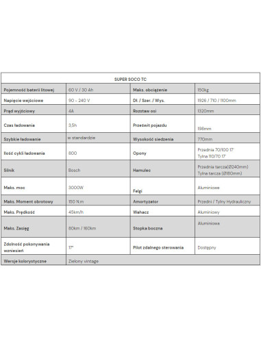 Motorower elektryczny Super Soco TC
