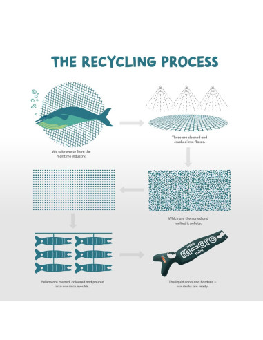 Hulajnoga Mini Micro Deluxe Eco Green