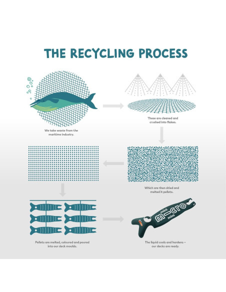 Hulajnoga Mini Micro Deluxe Eco Green